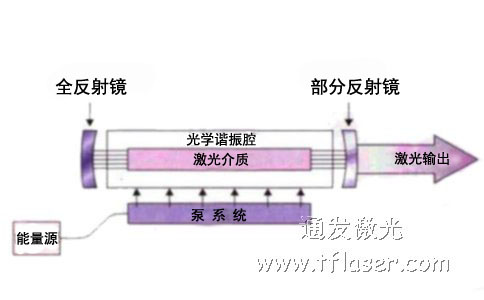 激光焊接機(jī)的光路系統(tǒng)示意圖